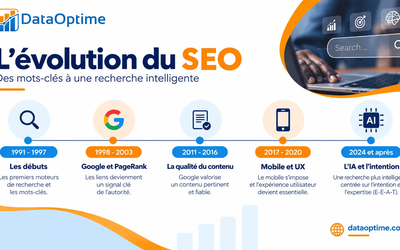 SEO en 2026 : comment s'adapter à l'AI Mode de Google avant qu'il ne redéfinisse votre trafic