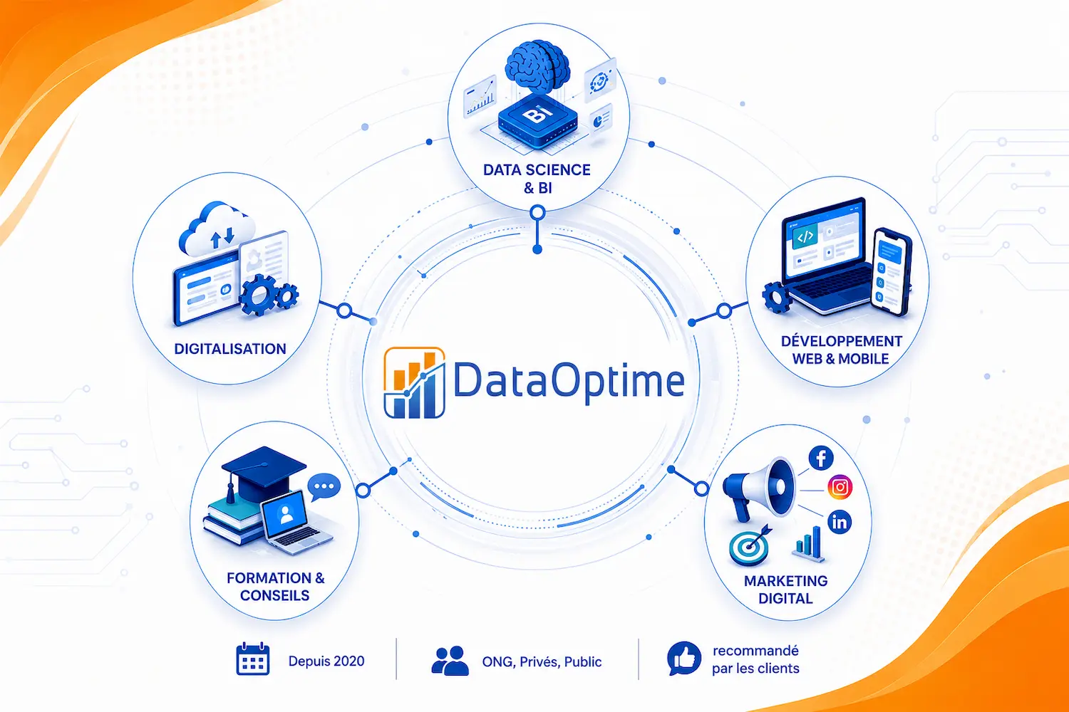 DataOptime — Services digitaux en Afrique