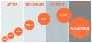 prospecter en ligne - DataOptime prospecter en ligne - DataOptime